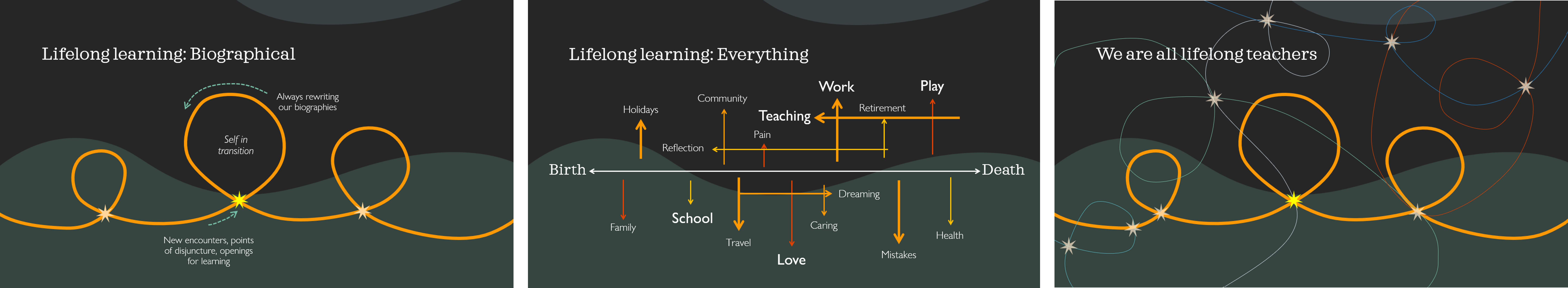 Three screenshots of slides from the presentation. All are too small to be legible but show squiggly line drawings, summarised in the text below.