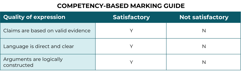 A competency-based marking guide for "quality of expression", with several aspects of performance listed, and space for an assessor to mark them "satisfactory" or "not satisfactory".