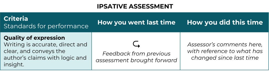 A table labelled "ipsative assessment" for the criterion "quality of expression", showing two columns for assessor comment: how you went last time, and how you did this time.
